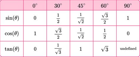 sin 60 ka man|sin 60 degree trig.